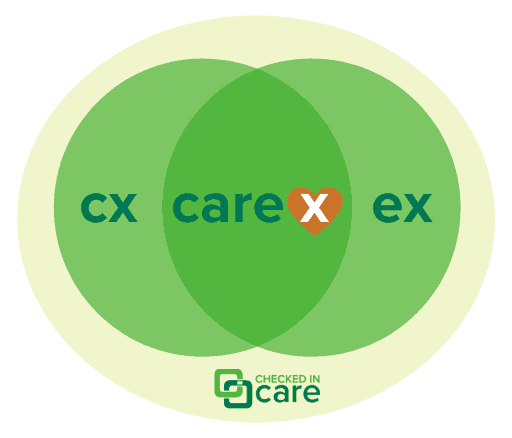 News - CARE X article